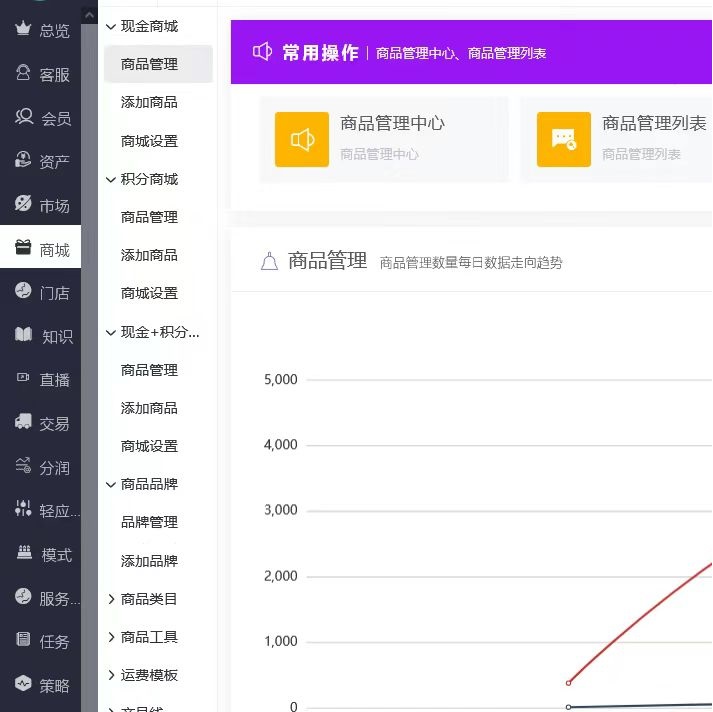 企业级电商平台系统